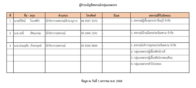 รายชื่อผู้ชำระบัญชี