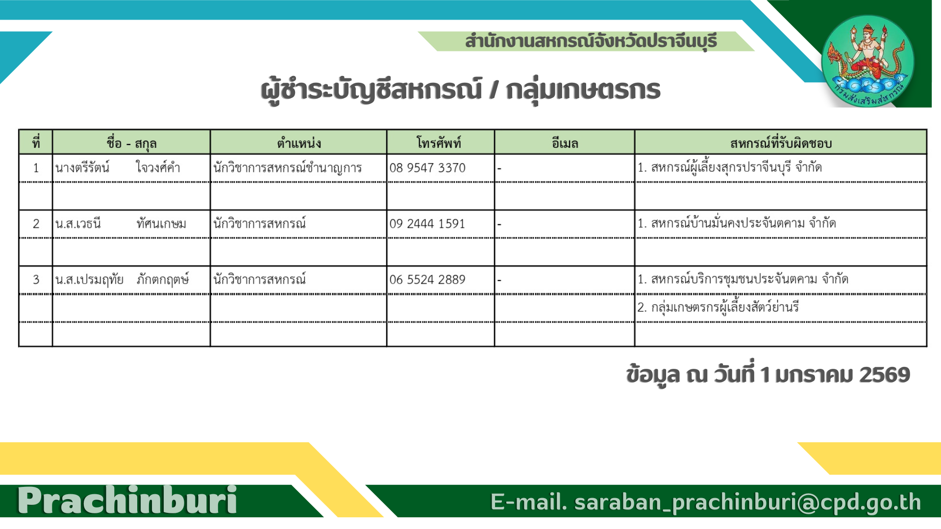 สำนักงานสหกรณ์จังหวัดปราจีนบุรี
