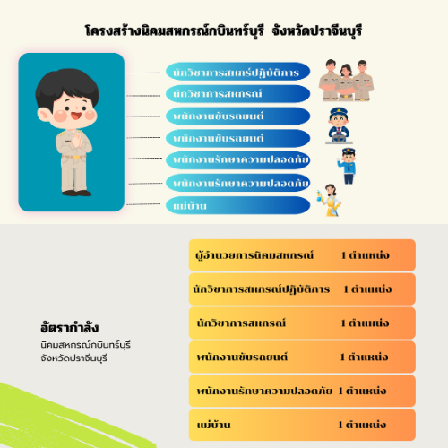 โครงสร้างอัตรากำลังของหน่วยงาน