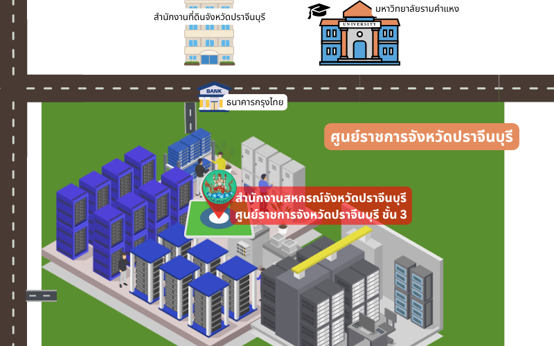 ศูนย์ราชการจังหวัดปราจีนบุรี