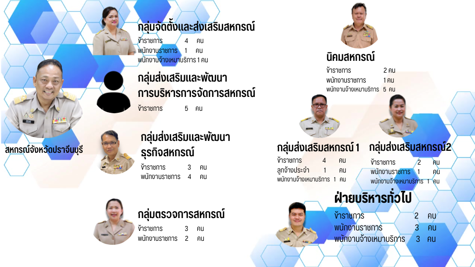 สำเนาของ สำเนาของ ฝ่ายบริหารทั่วไป 2