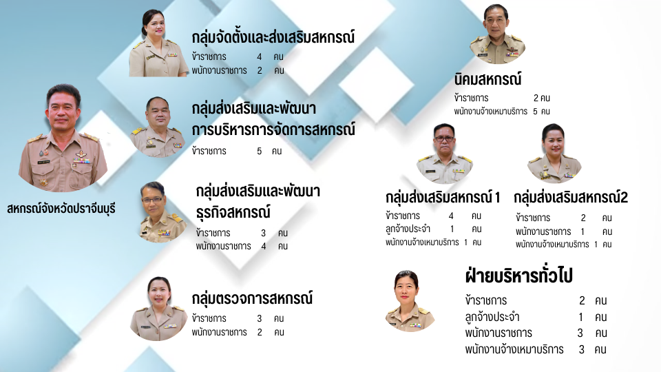 สำเนาของ สำเนาของ ฝ่ายบริหารทั่วไป 4