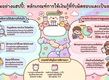 Infographic ของหน่วยงาน พารามิเตอร์รูปภาพ 3
